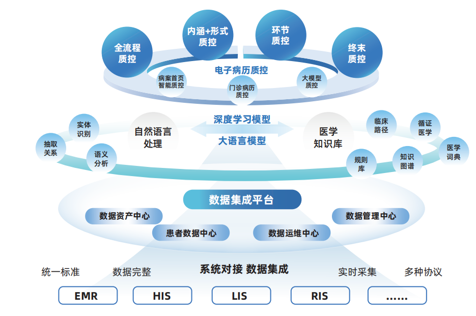 电子病历质控.png