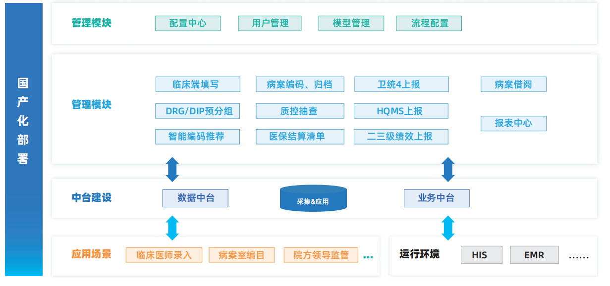 一体化.png